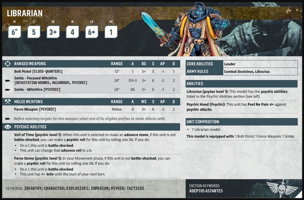 Statystyki Librariana w 11 ed. WH40K