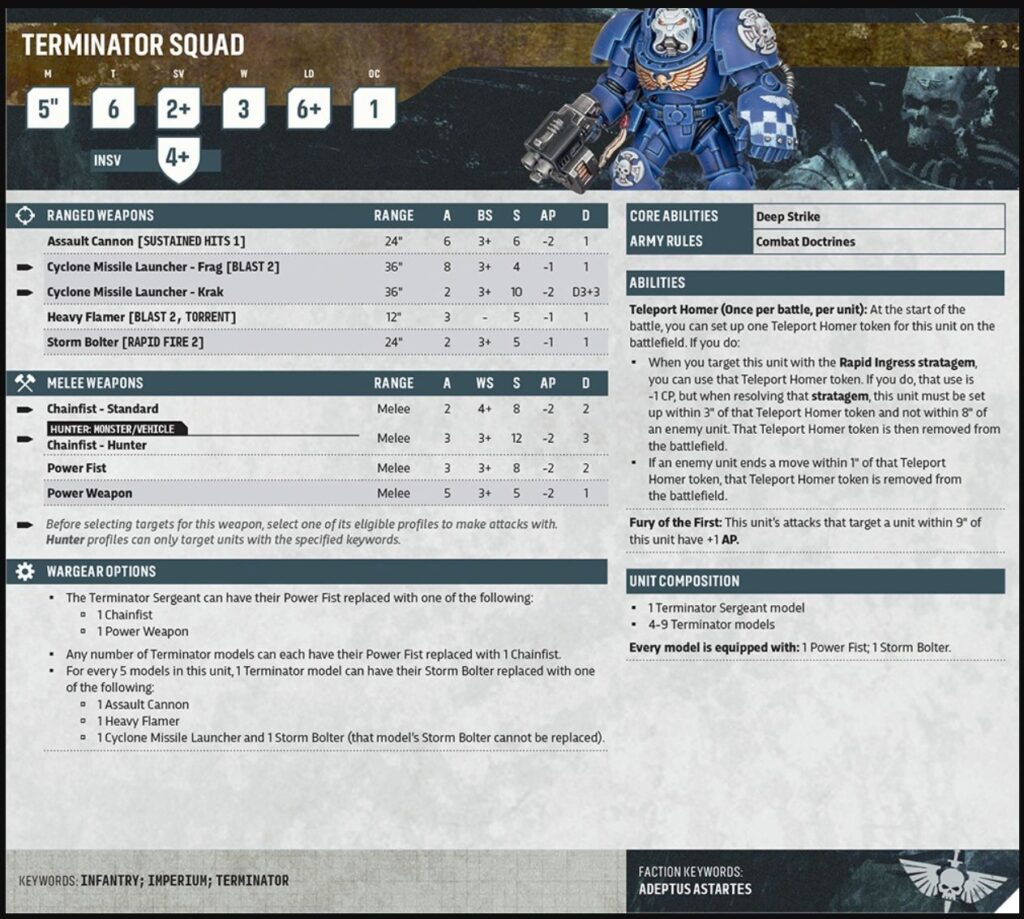 Statystyki terminatorów w 11. edycji WH40K